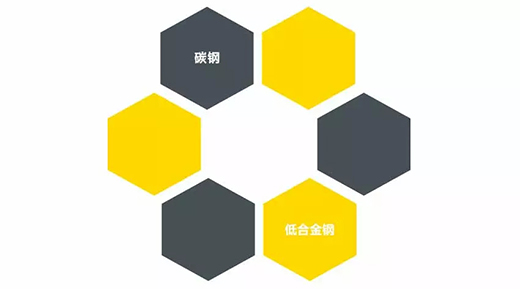 NBA网站appNB 251III焊机适用焊接材质 NBA网站appNB 251III焊机适用焊接材质