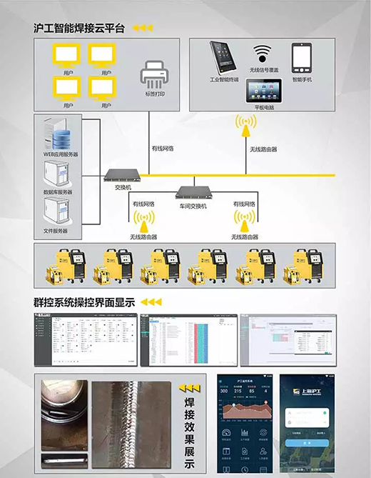 NBA网站app焊机群控系统构成 NBA网站app焊机群控系统构成