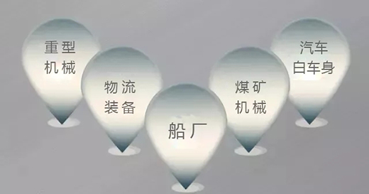 NBA网站app焊机群控系统应用领域