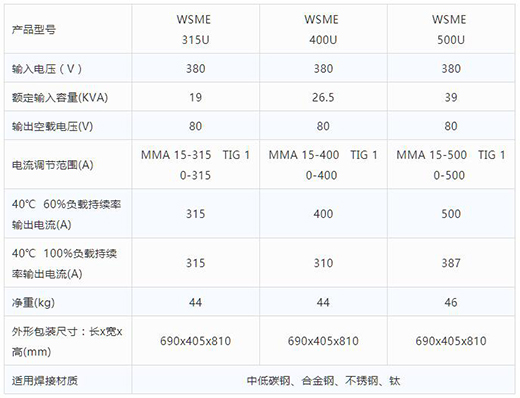 NBA网站app智优WSME 315U/400U/500U数字焊机技术参数